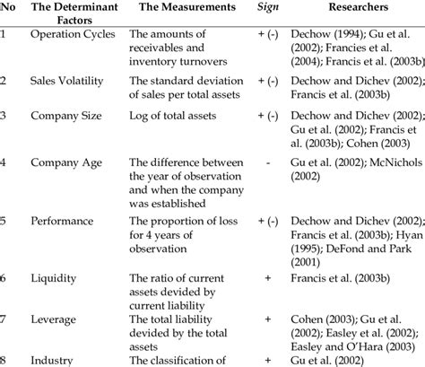 what are the determinants of earnings quality